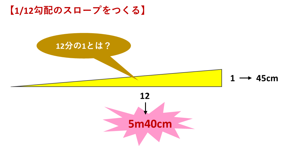 介護職の方へ 有限会社タイキ工務店
